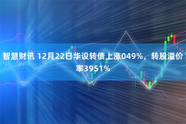 智慧财讯 12月22日华设转债上涨049%，转股溢价率3951%